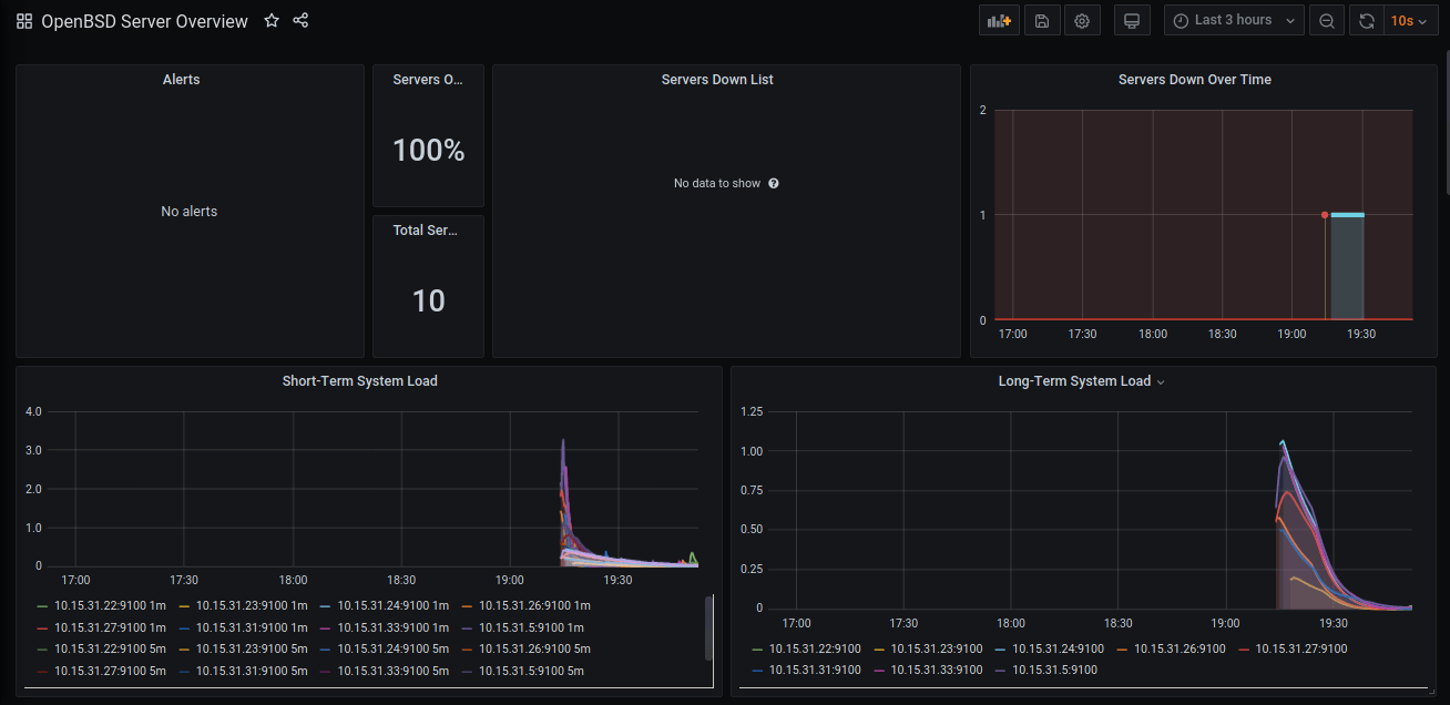 OpenBSD Server Overview Dashboard